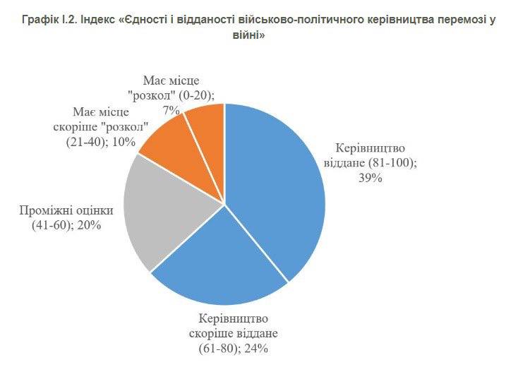 Результаты опроса КМИС, фото 2
