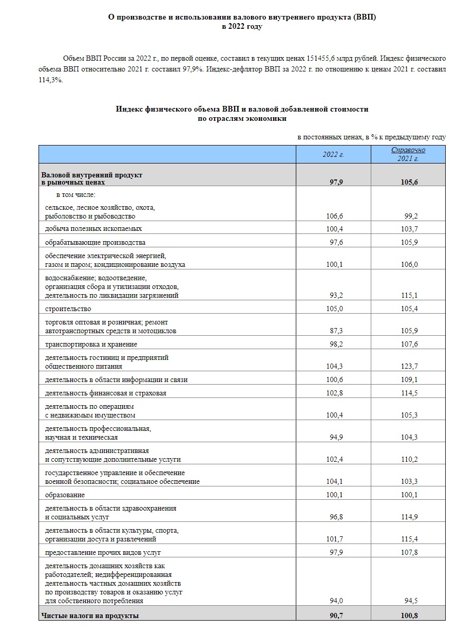 Скриншот с сайта Росстата