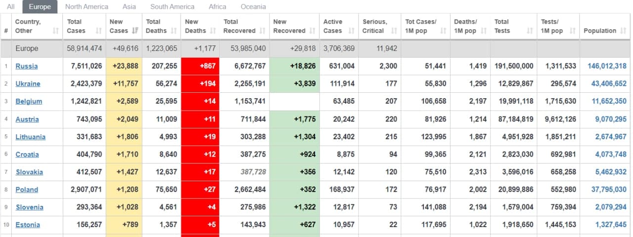 Рейтинг стран по смертности от коронавируса