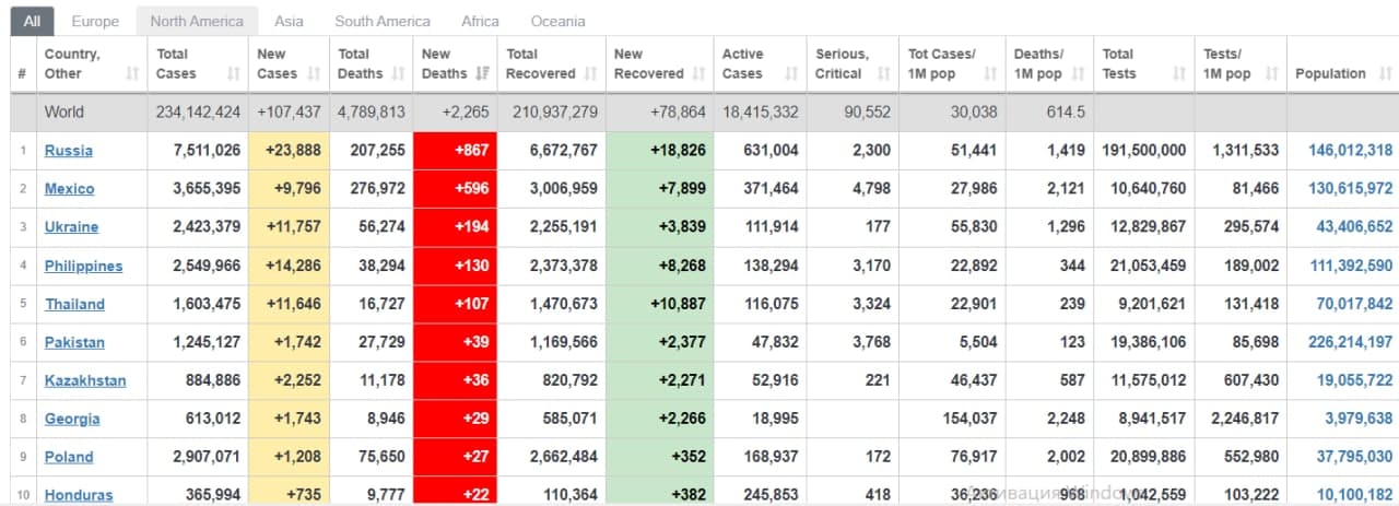 Рейтинг стран по смертности от коронавируса