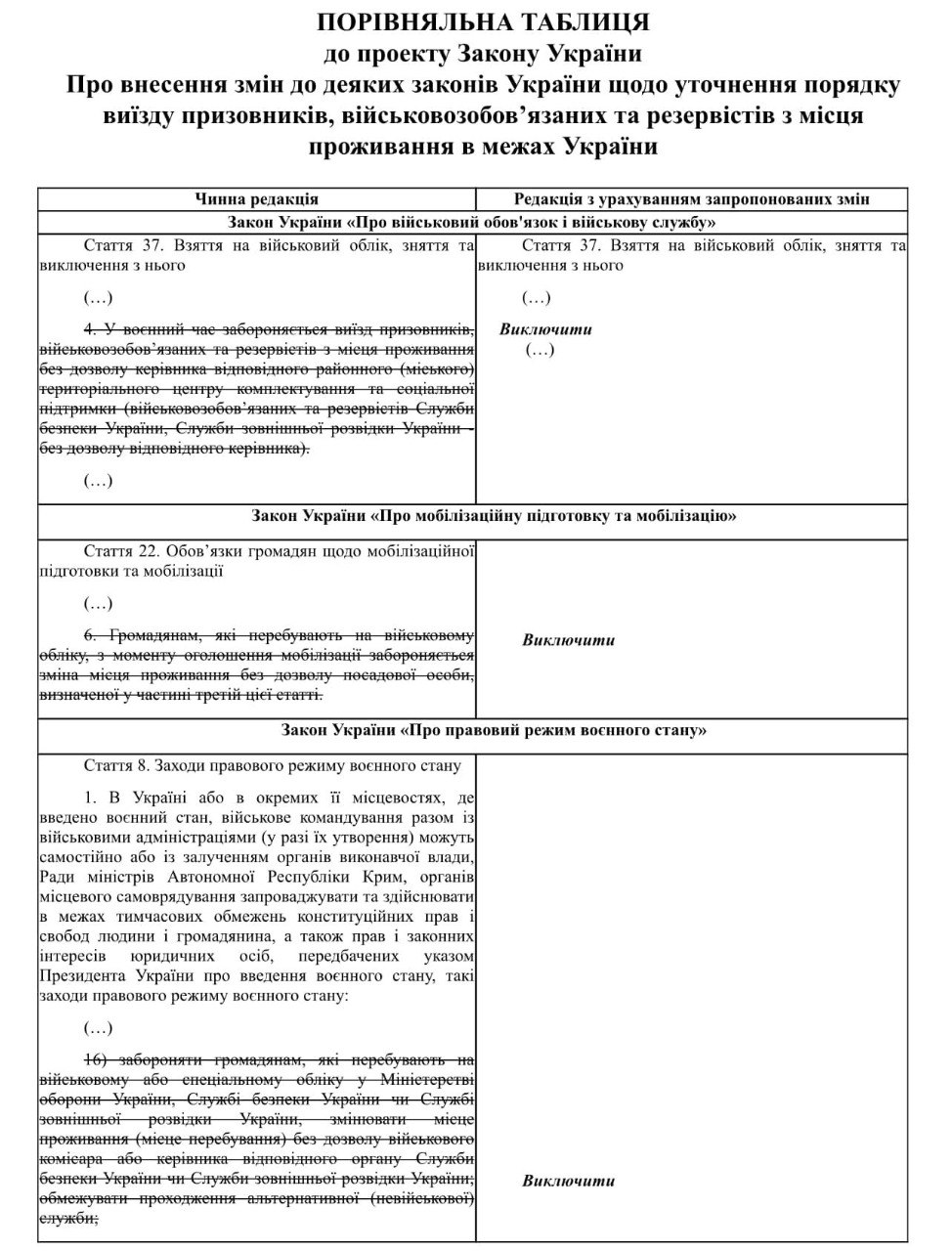 Сравнительная таблица