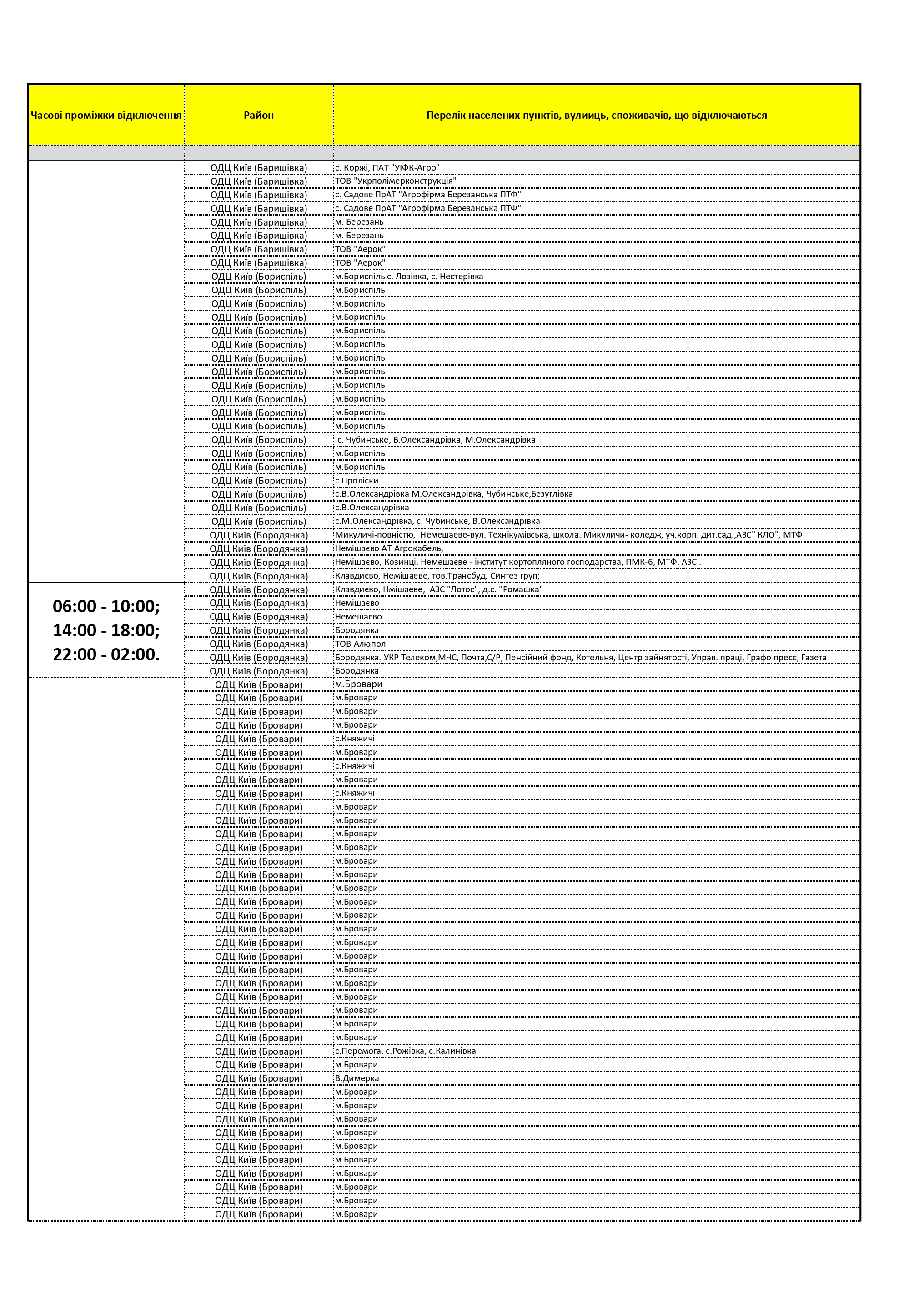 График отключения электроэнергии в Киевской области по улицам и часам 12 октября