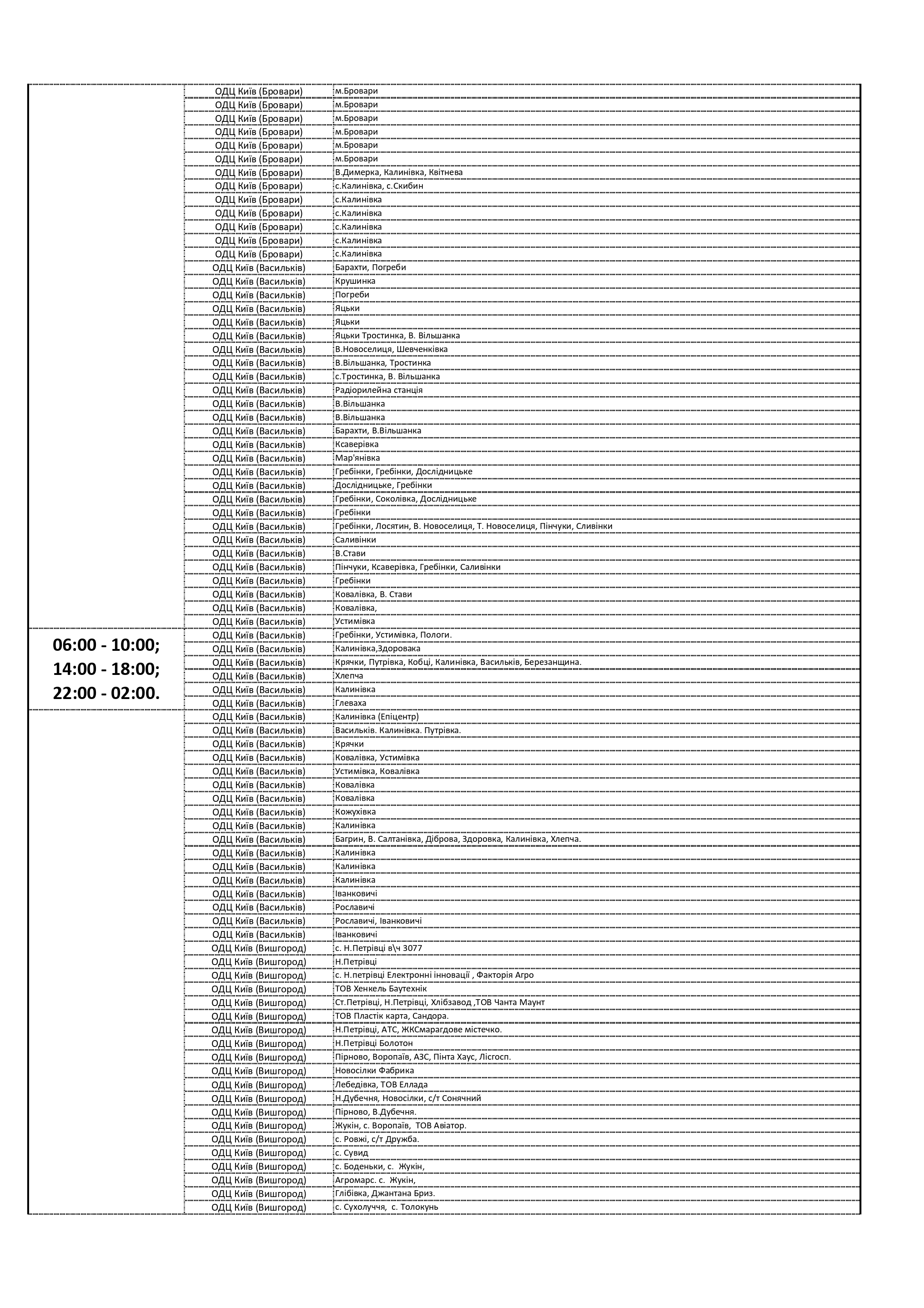 График отключения электроэнергии в Киевской области по улицам и часам 12 октября