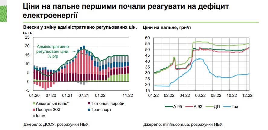 рост цен на топливо