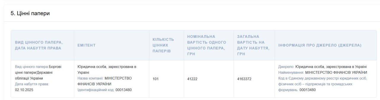 ОГВЗ у звіті Зеленського на сайті НАЗК