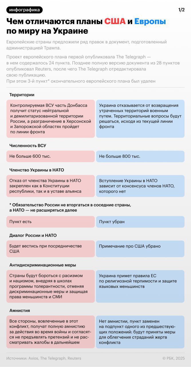 Все предложения европейского мирного плана