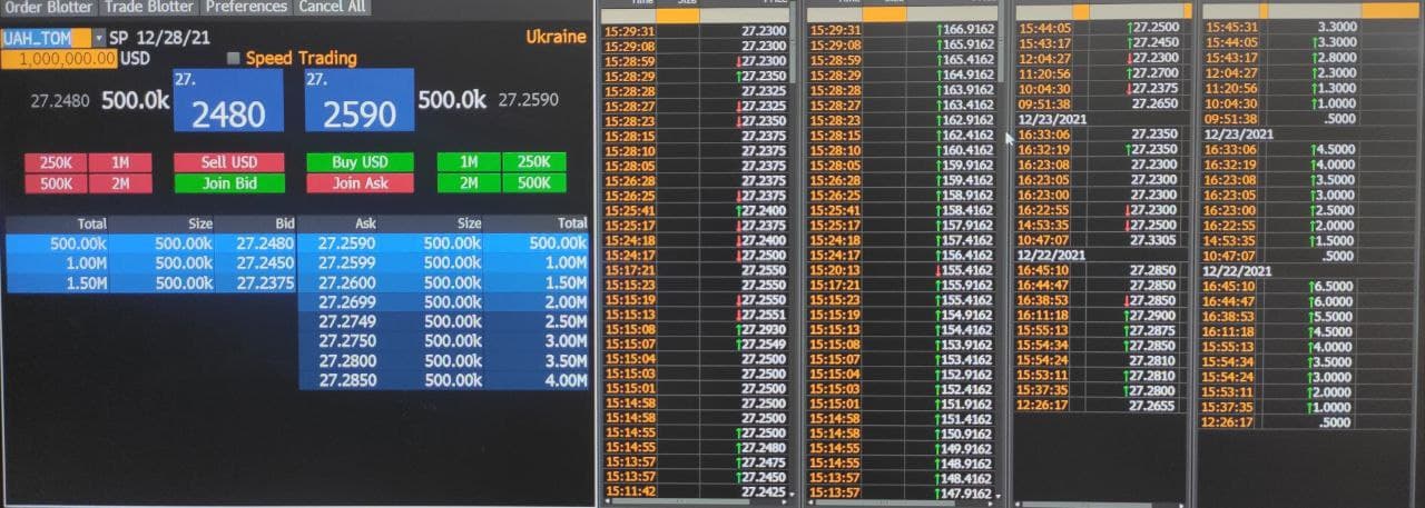 Валютные торги - под конец дня котировки поднялись