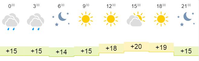 погода Яремче