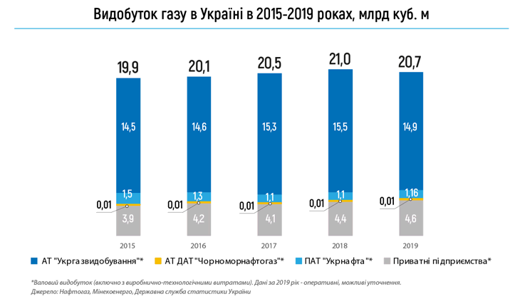 Фото: naftogaz.com