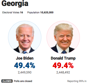 выборы в сша итоги