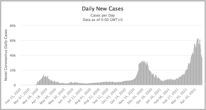 коронавирус в Турции статистика