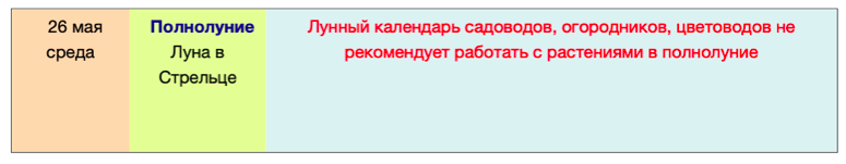 лунный посевной календарь