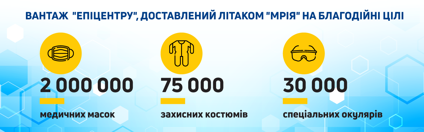 Фото: epicentrk.ua