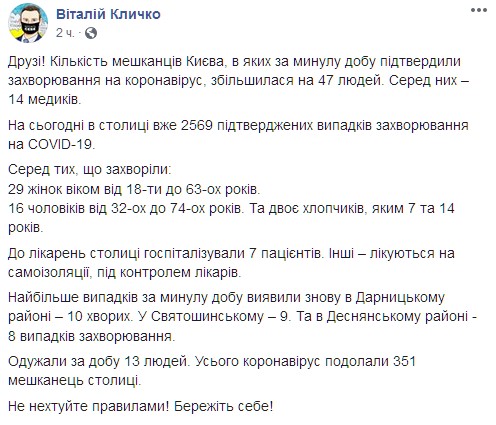 Статистика заболевших коронавирусом за сутки в Киеве. Скриншот: facebook.com/Vitaliy.Klychko