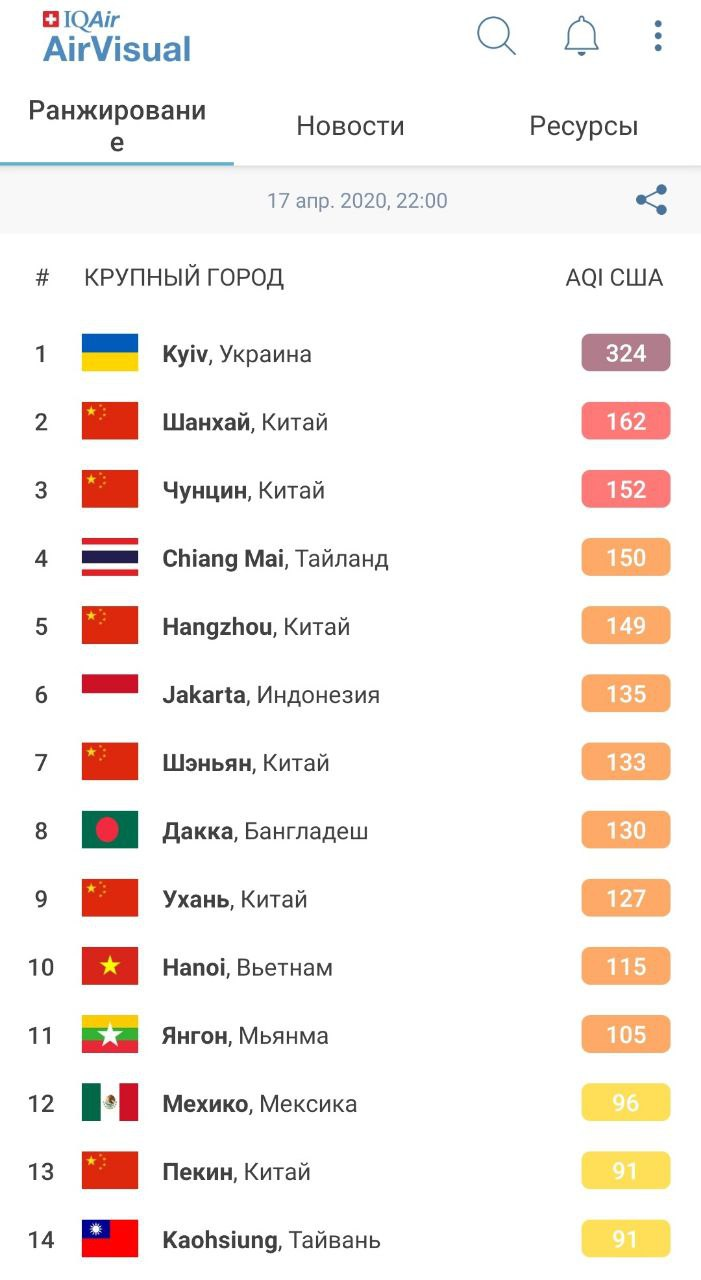 Скриншот: Air Visual