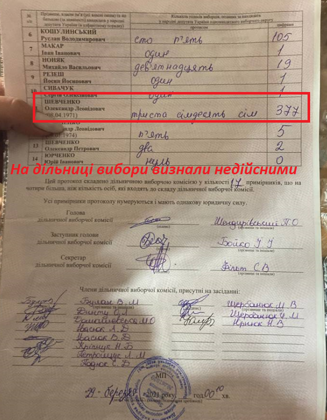 Довыборы в Раду. На одном из участков 87 округа выборы признали недействительными. Скриншот: facebook.com/chesno.movement