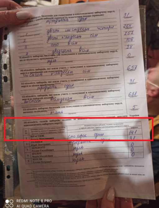 Довыборы в Раду. На одном из участков 87 округа выборы признали недействительными. Скриншот: facebook.com/chesno.movement