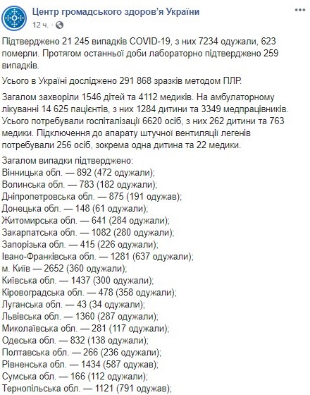 Опубликована карта распространения коронавируса по областям на 25 мая