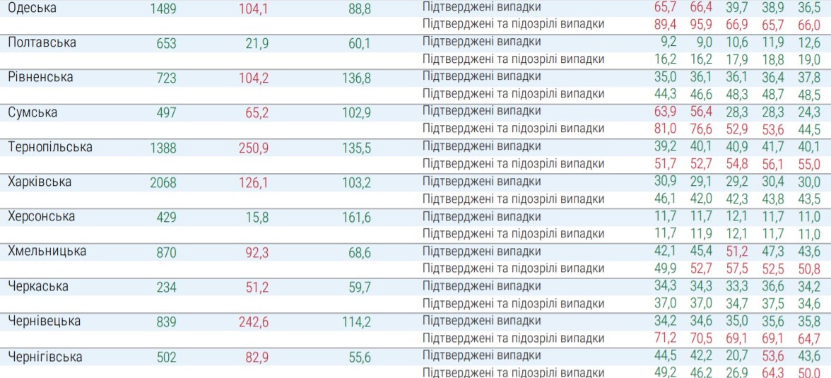 Какие области не готовы к ослаблению карантина