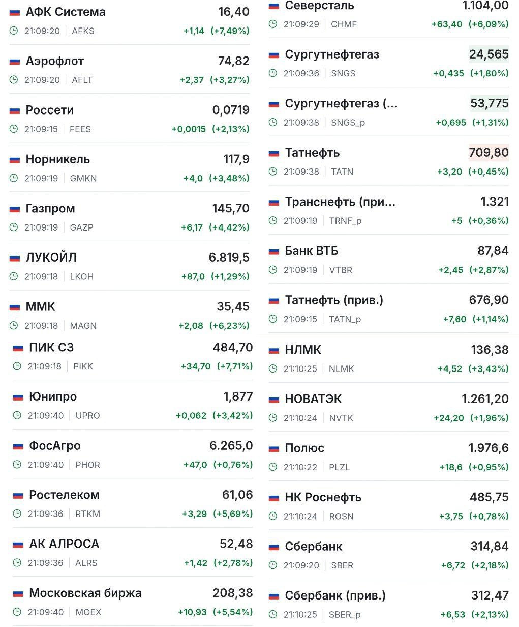 Таблиця вартості вітчизняних компаній. Джерело - Телеграм